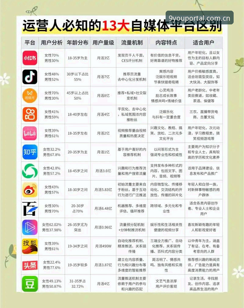 资深用户支招：九游官网CN竞品直播平台对比推荐，避开这些坑才算真懂行